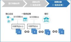 如何在iOS设备上通过VPN使用活动钱包