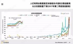 Token.im钱包如何添加USDT交易和存储指南